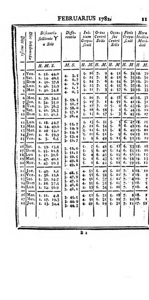 Ephemerides astronomicae. Anni...ad meridianum mediolanensem