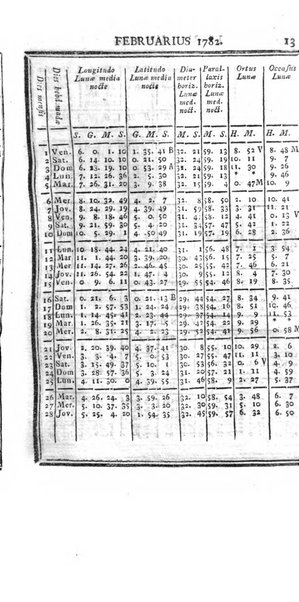 Ephemerides astronomicae. Anni...ad meridianum mediolanensem