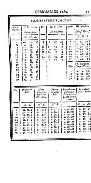 Ephemerides astronomicae. Anni...ad meridianum mediolanensem