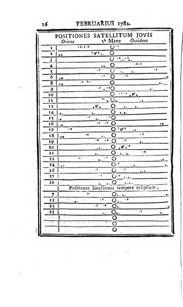 Ephemerides astronomicae. Anni...ad meridianum mediolanensem