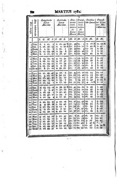 Ephemerides astronomicae. Anni...ad meridianum mediolanensem