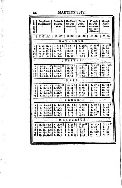 Ephemerides astronomicae. Anni...ad meridianum mediolanensem