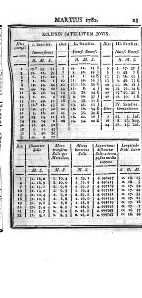 Ephemerides astronomicae. Anni...ad meridianum mediolanensem