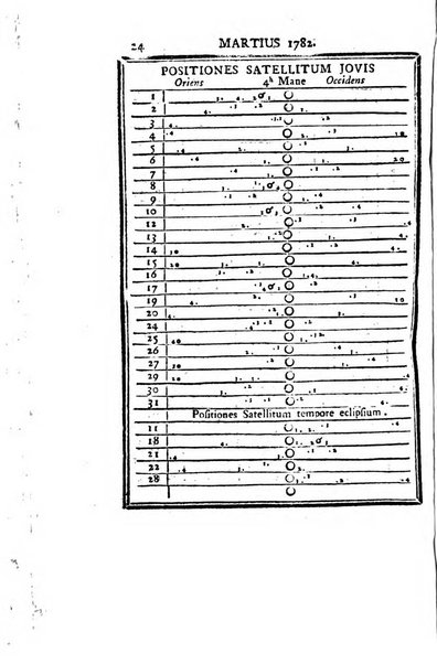 Ephemerides astronomicae. Anni...ad meridianum mediolanensem