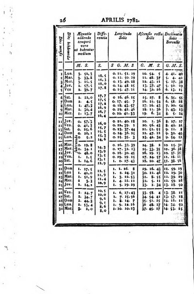 Ephemerides astronomicae. Anni...ad meridianum mediolanensem