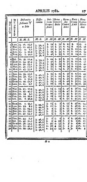 Ephemerides astronomicae. Anni...ad meridianum mediolanensem