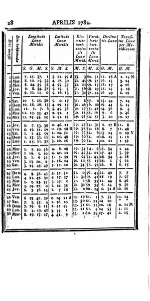 Ephemerides astronomicae. Anni...ad meridianum mediolanensem