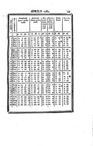 Ephemerides astronomicae. Anni...ad meridianum mediolanensem