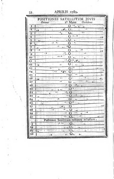 Ephemerides astronomicae. Anni...ad meridianum mediolanensem