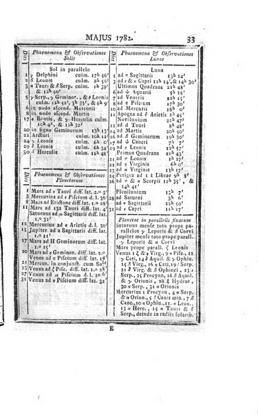 Ephemerides astronomicae. Anni...ad meridianum mediolanensem