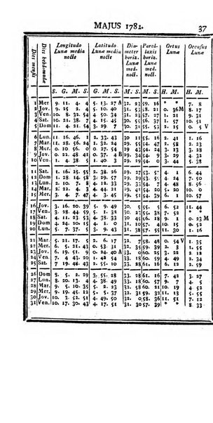 Ephemerides astronomicae. Anni...ad meridianum mediolanensem