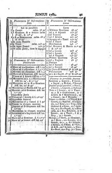 Ephemerides astronomicae. Anni...ad meridianum mediolanensem