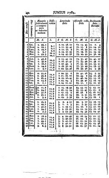 Ephemerides astronomicae. Anni...ad meridianum mediolanensem