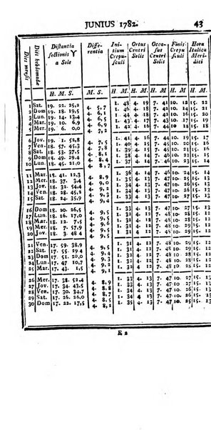 Ephemerides astronomicae. Anni...ad meridianum mediolanensem