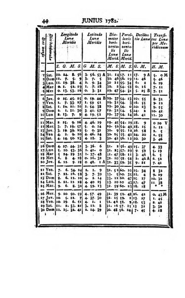 Ephemerides astronomicae. Anni...ad meridianum mediolanensem