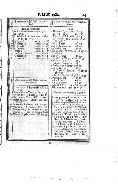 Ephemerides astronomicae. Anni...ad meridianum mediolanensem