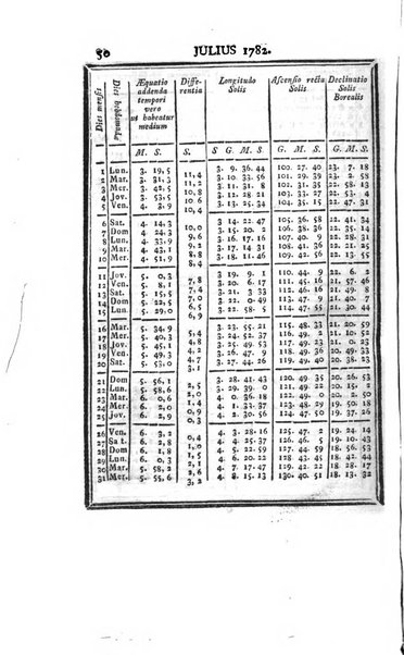 Ephemerides astronomicae. Anni...ad meridianum mediolanensem