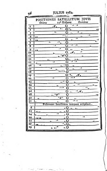 Ephemerides astronomicae. Anni...ad meridianum mediolanensem