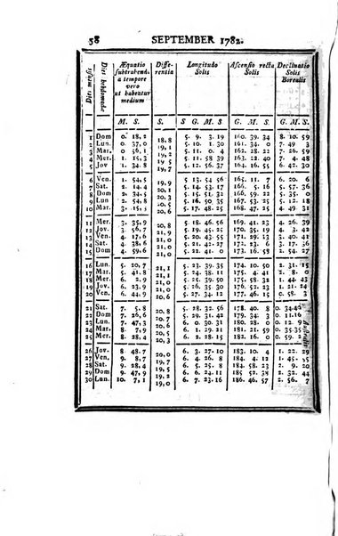 Ephemerides astronomicae. Anni...ad meridianum mediolanensem