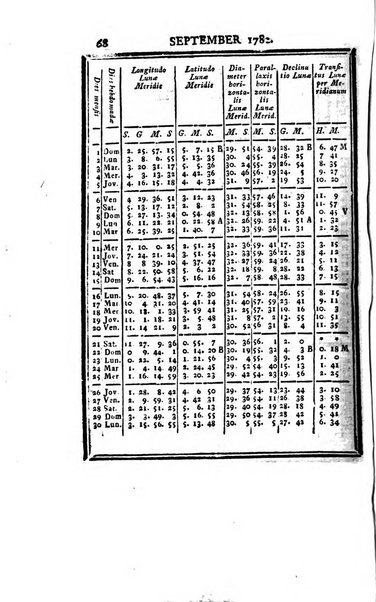 Ephemerides astronomicae. Anni...ad meridianum mediolanensem