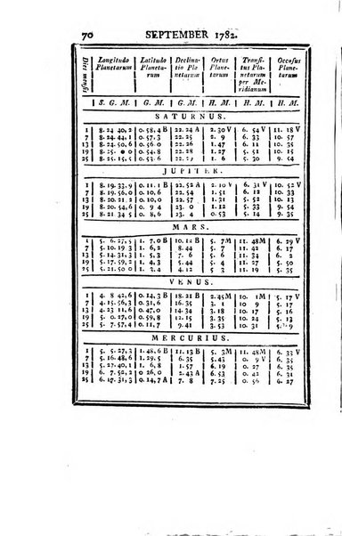 Ephemerides astronomicae. Anni...ad meridianum mediolanensem