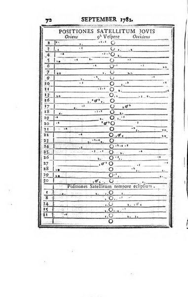 Ephemerides astronomicae. Anni...ad meridianum mediolanensem