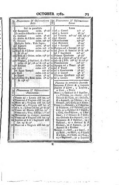 Ephemerides astronomicae. Anni...ad meridianum mediolanensem