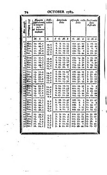 Ephemerides astronomicae. Anni...ad meridianum mediolanensem