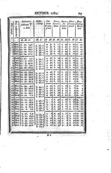 Ephemerides astronomicae. Anni...ad meridianum mediolanensem