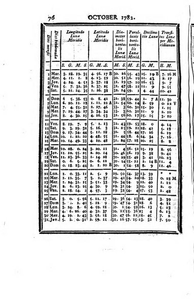 Ephemerides astronomicae. Anni...ad meridianum mediolanensem