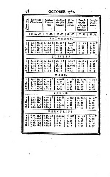 Ephemerides astronomicae. Anni...ad meridianum mediolanensem