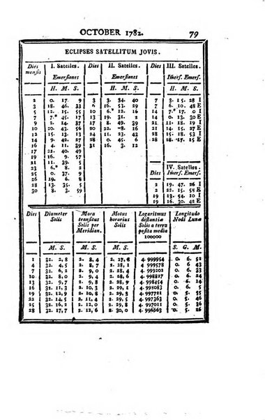 Ephemerides astronomicae. Anni...ad meridianum mediolanensem