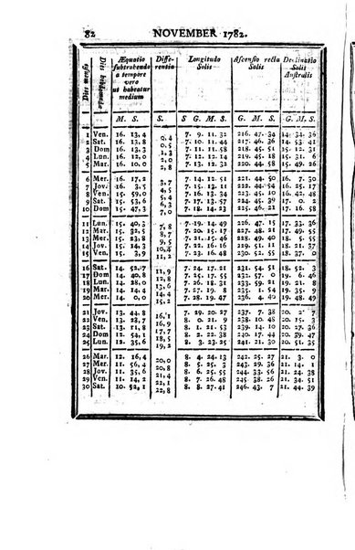 Ephemerides astronomicae. Anni...ad meridianum mediolanensem