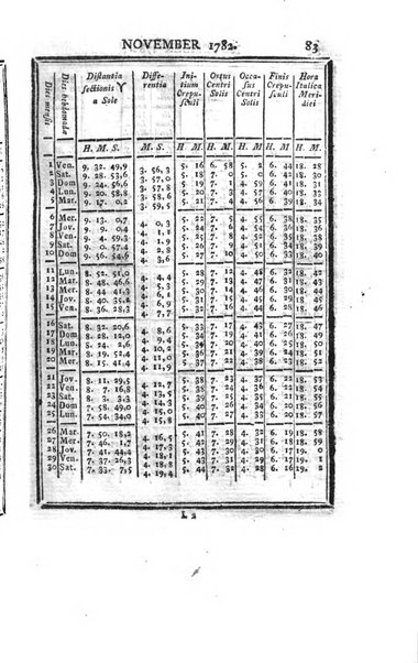 Ephemerides astronomicae. Anni...ad meridianum mediolanensem