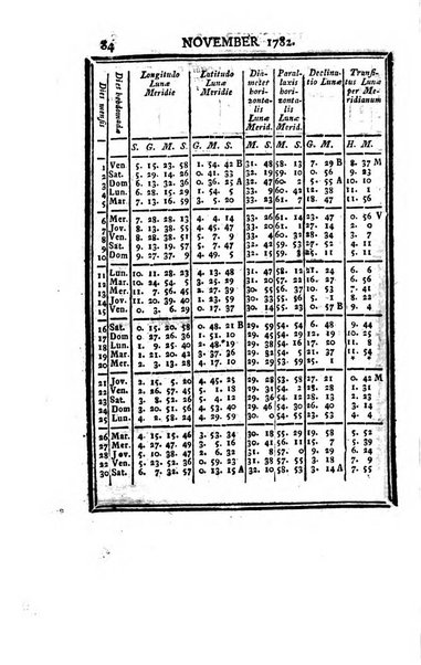 Ephemerides astronomicae. Anni...ad meridianum mediolanensem