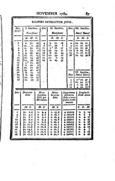 Ephemerides astronomicae. Anni...ad meridianum mediolanensem