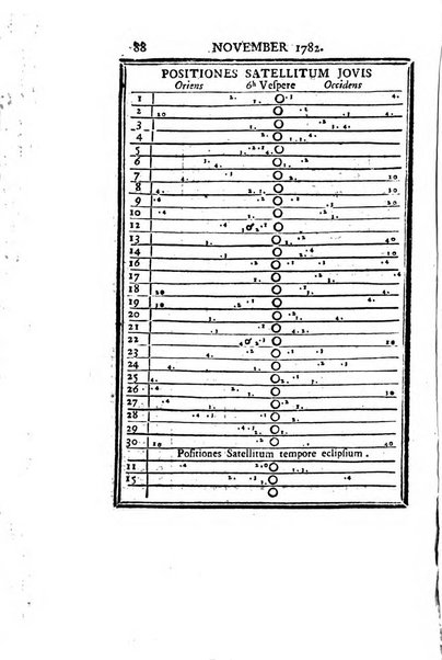 Ephemerides astronomicae. Anni...ad meridianum mediolanensem