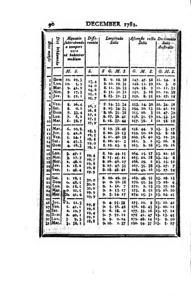 Ephemerides astronomicae. Anni...ad meridianum mediolanensem