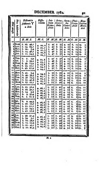 Ephemerides astronomicae. Anni...ad meridianum mediolanensem