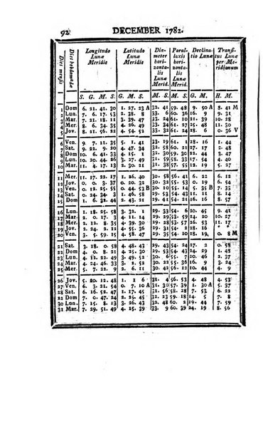 Ephemerides astronomicae. Anni...ad meridianum mediolanensem