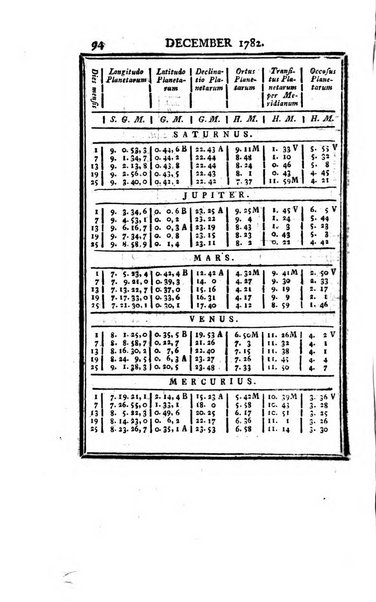 Ephemerides astronomicae. Anni...ad meridianum mediolanensem