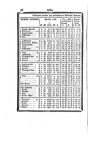 Ephemerides astronomicae. Anni...ad meridianum mediolanensem