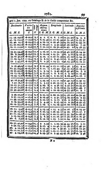 Ephemerides astronomicae. Anni...ad meridianum mediolanensem