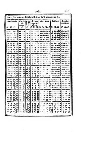 Ephemerides astronomicae. Anni...ad meridianum mediolanensem