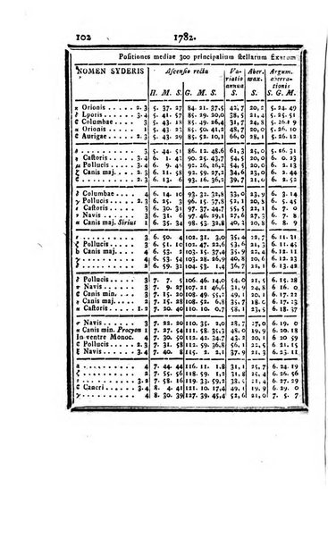 Ephemerides astronomicae. Anni...ad meridianum mediolanensem