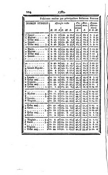 Ephemerides astronomicae. Anni...ad meridianum mediolanensem