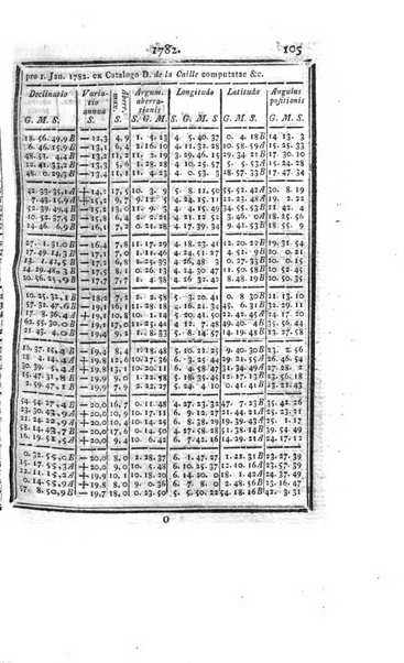 Ephemerides astronomicae. Anni...ad meridianum mediolanensem