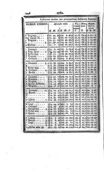 Ephemerides astronomicae. Anni...ad meridianum mediolanensem