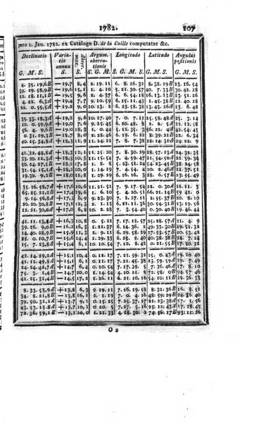 Ephemerides astronomicae. Anni...ad meridianum mediolanensem