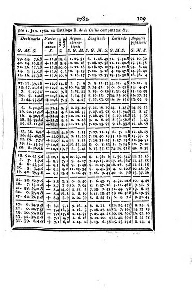 Ephemerides astronomicae. Anni...ad meridianum mediolanensem